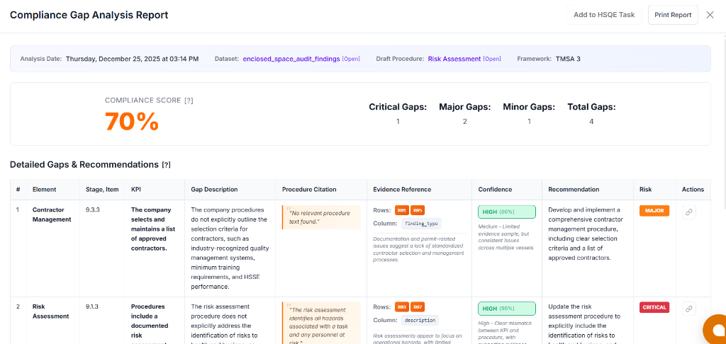 Compliance Gap Analysis Report showing detailed gaps, recommendations, and evidence references